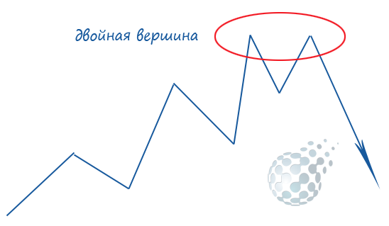 Вершина для стратегии бинарными опционами